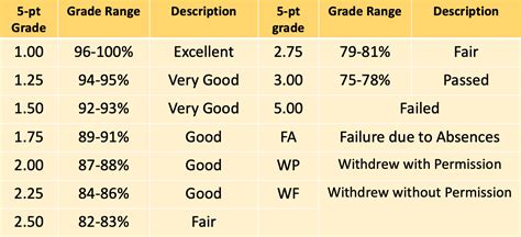 bpsu grading system|BPSU Main Campus .